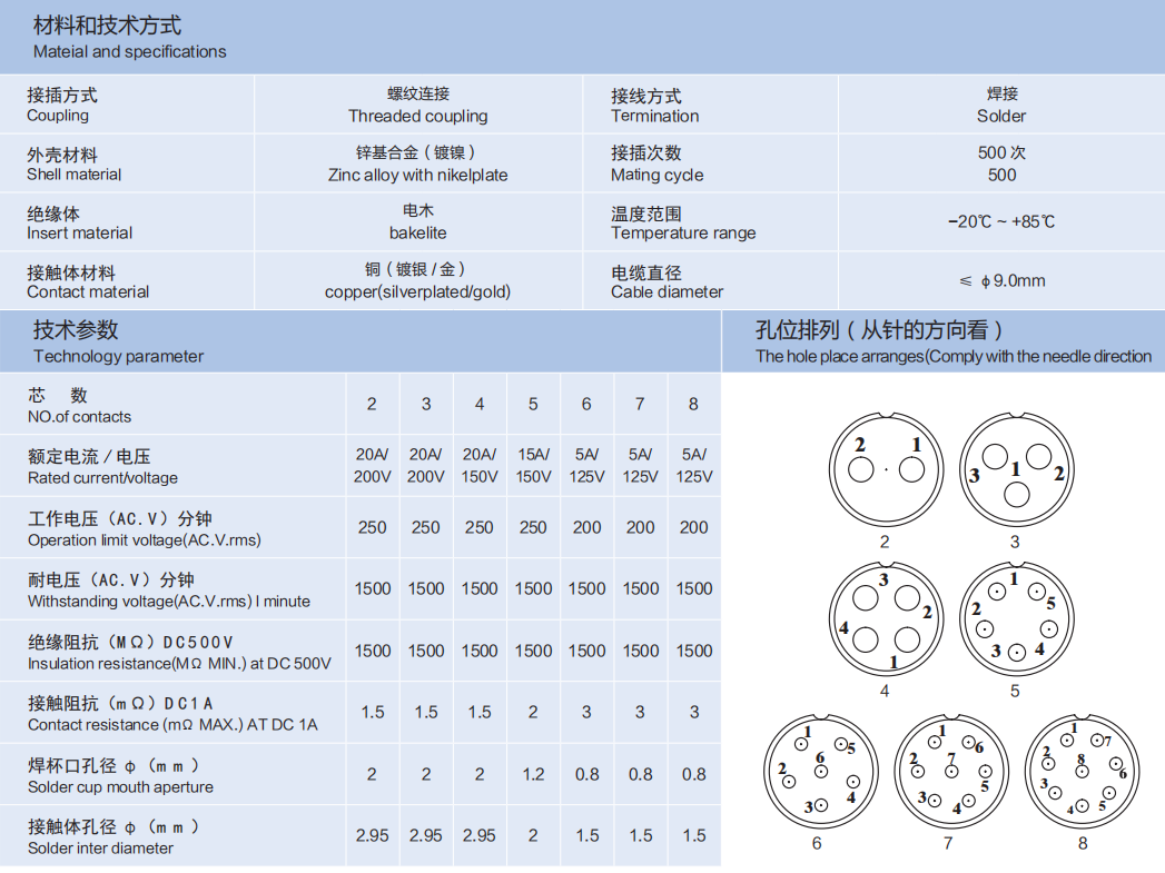 18MF-E 3-Hole Flange 反装 Receptacle /IP55