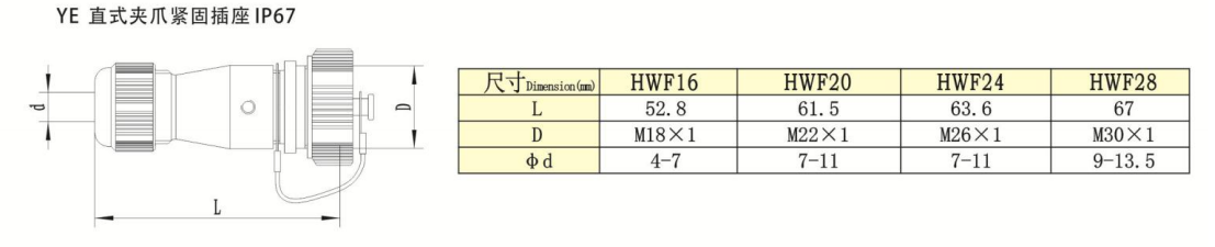 HW Series -YE Straight 不 Flange-Mount Metal Cable Gland 夹爪紧固 Waterproof Receptacle IP67 — HW Series -YE Straight 不 Flange-Mount Metal Cable Gland 夹爪紧固 Waterproof Receptacle IP67 Straight Cable Plug /IP55
