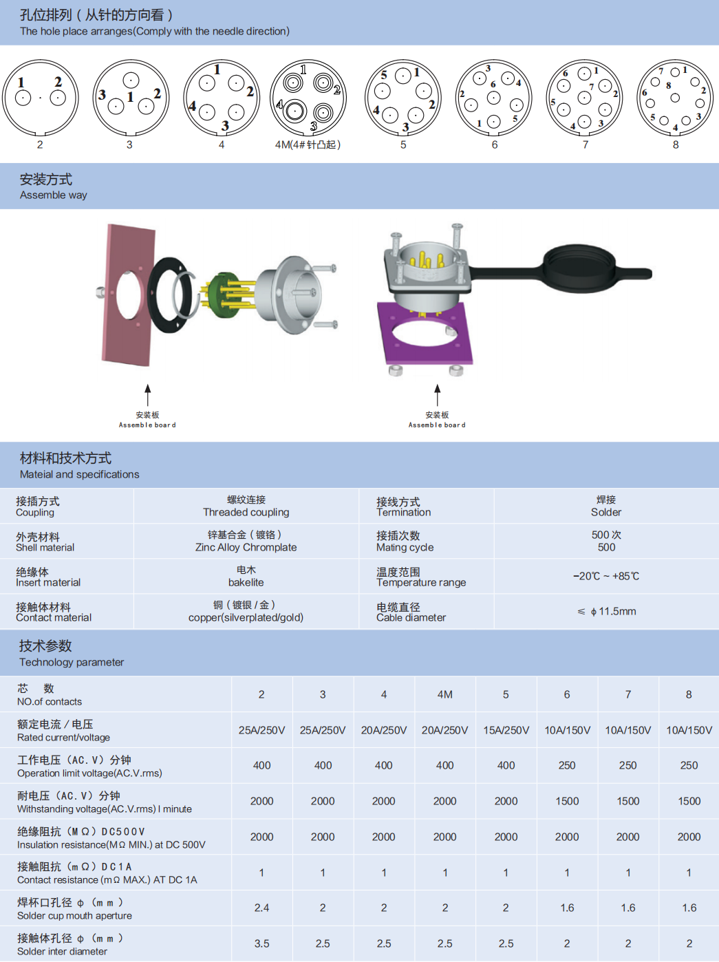 25MF-A 反装 Cable Male Plug /IP55