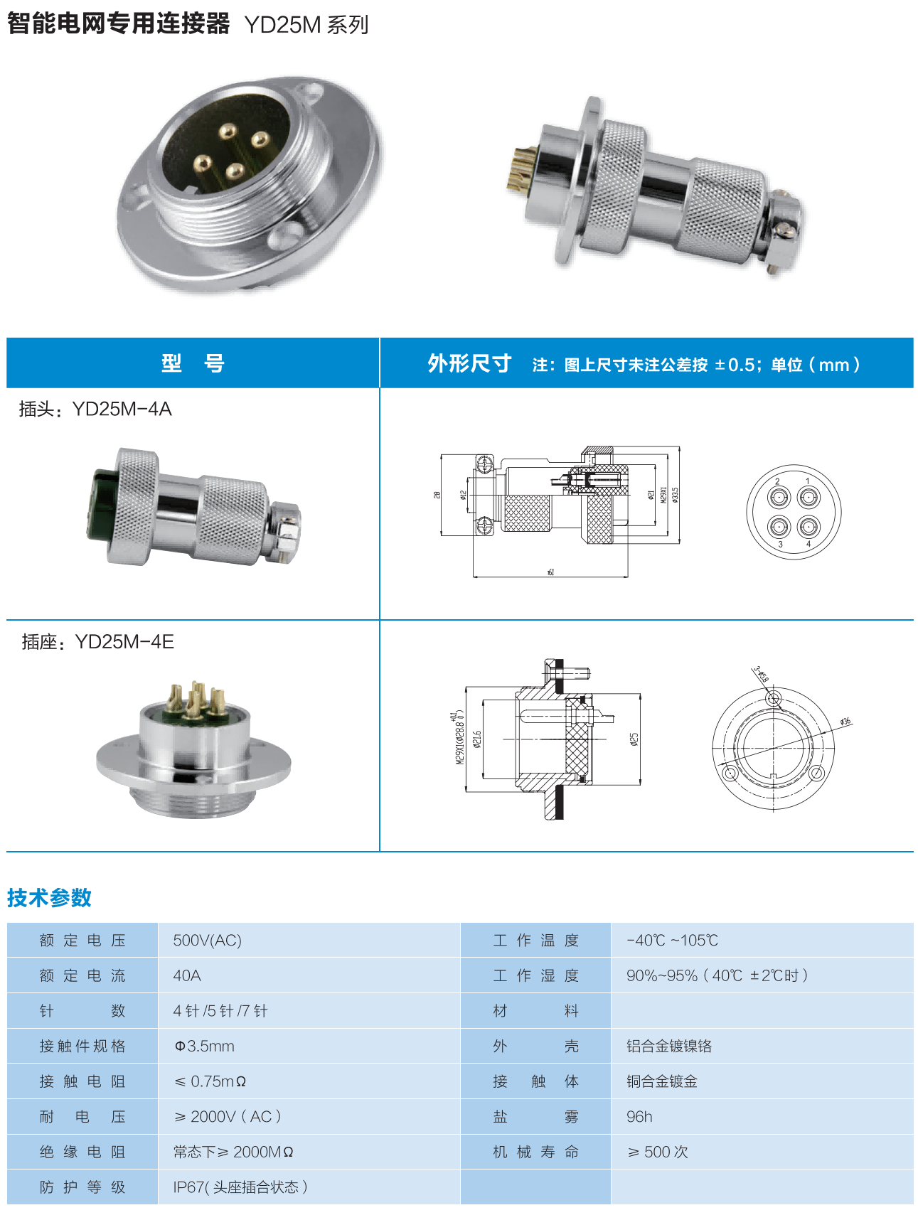 YD25M-A Straight Plug 4 Pos. 5 Pos. 7 Pos. 40A/500VIP67