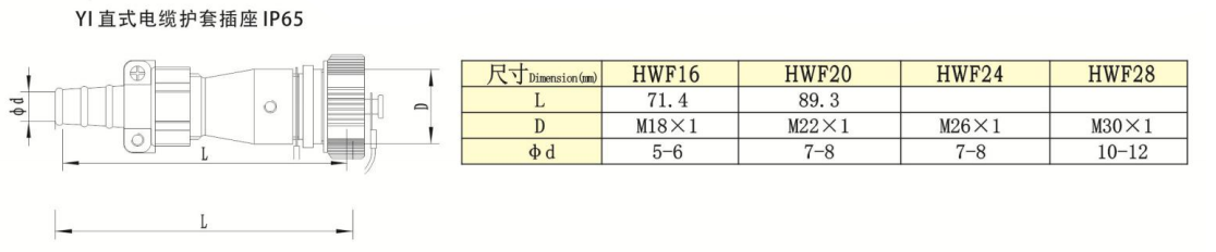 HW Series -YI Straight 不 Flange-Mount Cable 护套 Waterproof Receptacle IP65 — HW Series -YI Straight 不 Flange-Mount Cable 护套 Waterproof Receptacle IP65 Straight Cable Plug /IP55