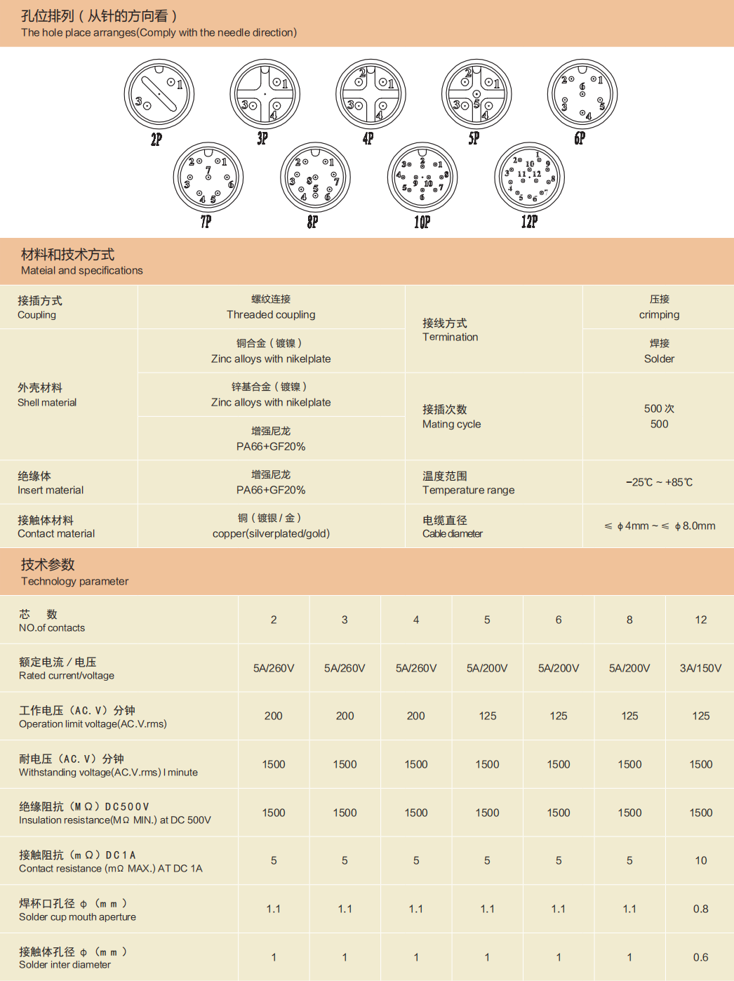 M12MBQ-B 板前安装公插座