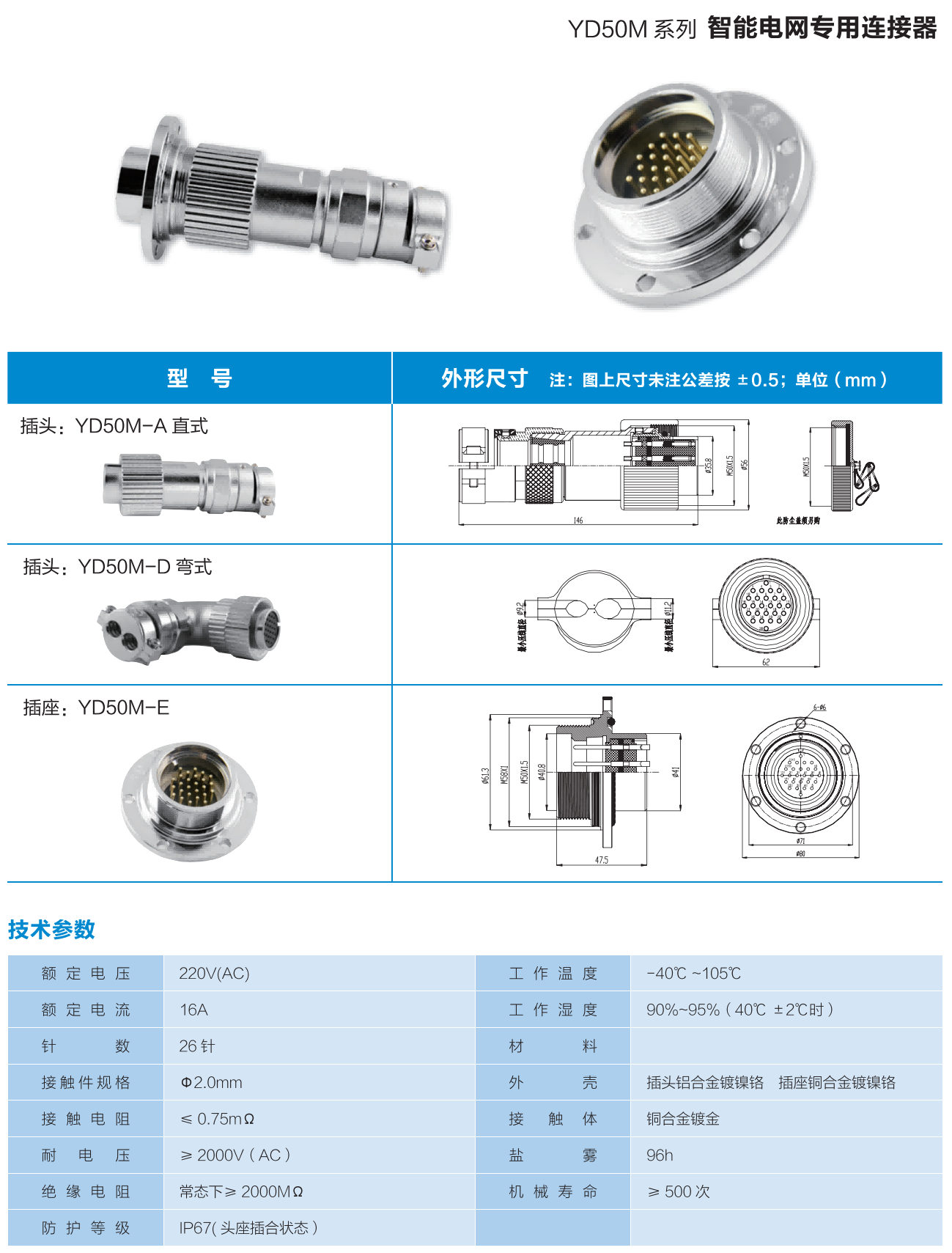 【State Grid】YD50M-E Round-flanged receptacle，26 pin，16A/220V，IP67 — 【State Grid】YD50M-E Round-flanged receptacle，26 pin，16A/220V，IP67 Straight Cable Plug /IP55