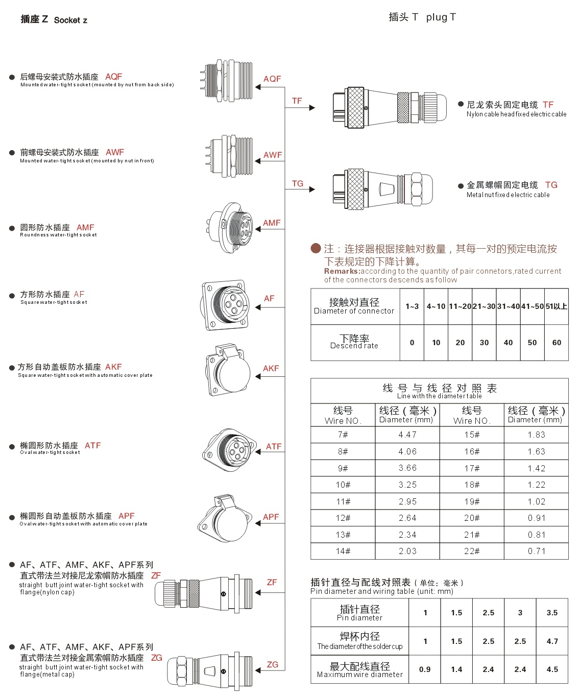 TF nylon cord head fixed cable plug/IP65 image 11
