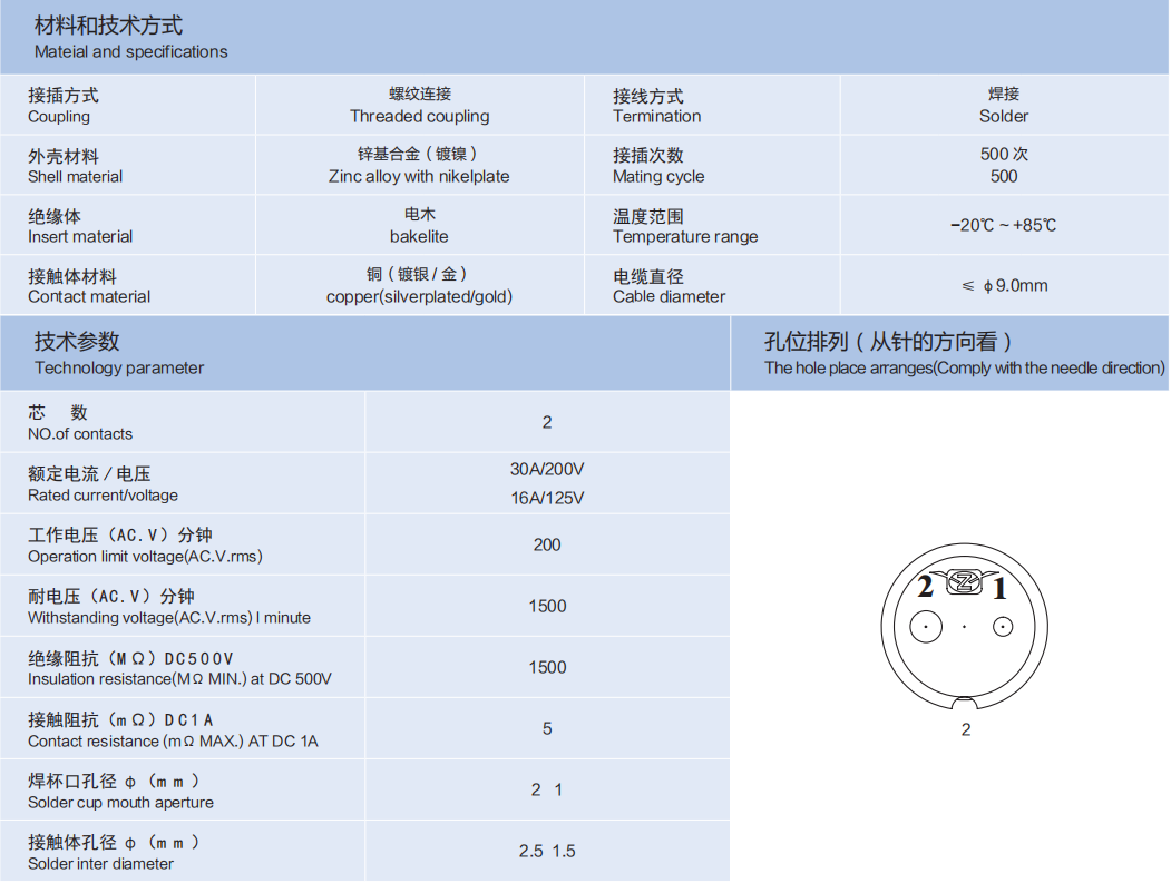 18MF-E1 3-Hole Flange 反装 Receptacle /IP55