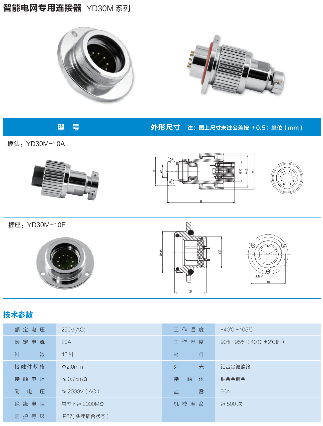 【State Grid】YD30M-10E Round-flanged receptacle，10 pin，20A/250V，IP67 — 【State Grid】YD30M-10E Round-flanged receptacle，10 pin，20A/250V，IP67 Straight Cable Plug /IP55