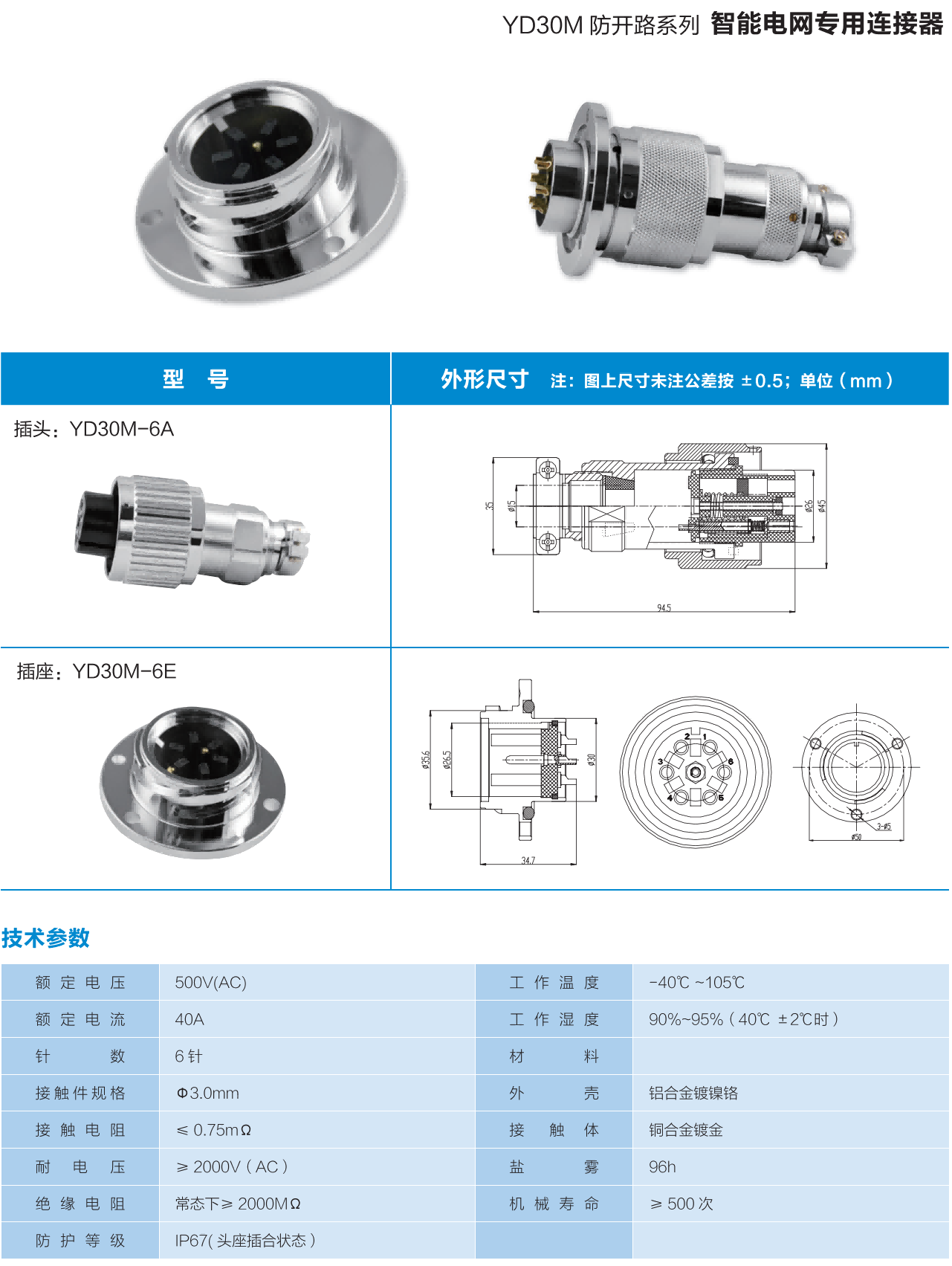 【State Grid】YD30M-6A Anti-break Straight plug， 6pin，40A/500V，IP67 — 【State Grid】YD30M-6A Anti-break Straight plug， 6pin，40A/500V，IP67 Straight Cable Plug /IP55