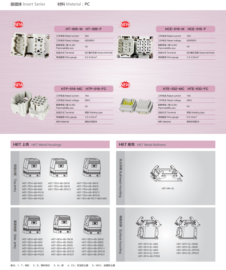 HT Heavy-Duty Series （H6T Shell ）：HCE-016-M&F，工作电流16A，M3铜螺钉 Crimp — HT Heavy-Duty Series （H6T Shell ）：HCE-016-M&F，工作电流16A，M3铜螺钉 Crimp Straight Cable Plug /IP55