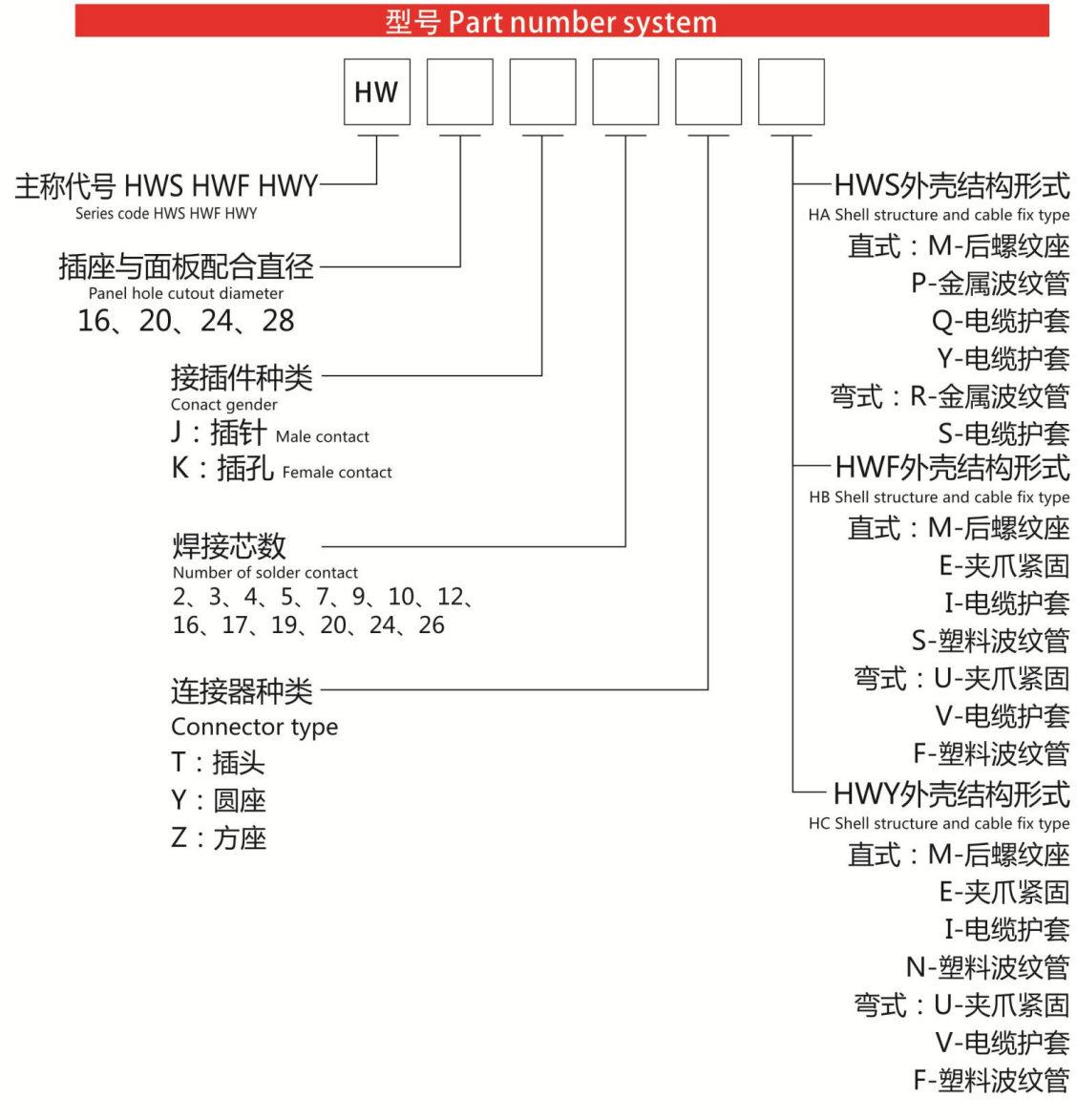 HW Series -TI Straight Cable 护套 Plug IP65