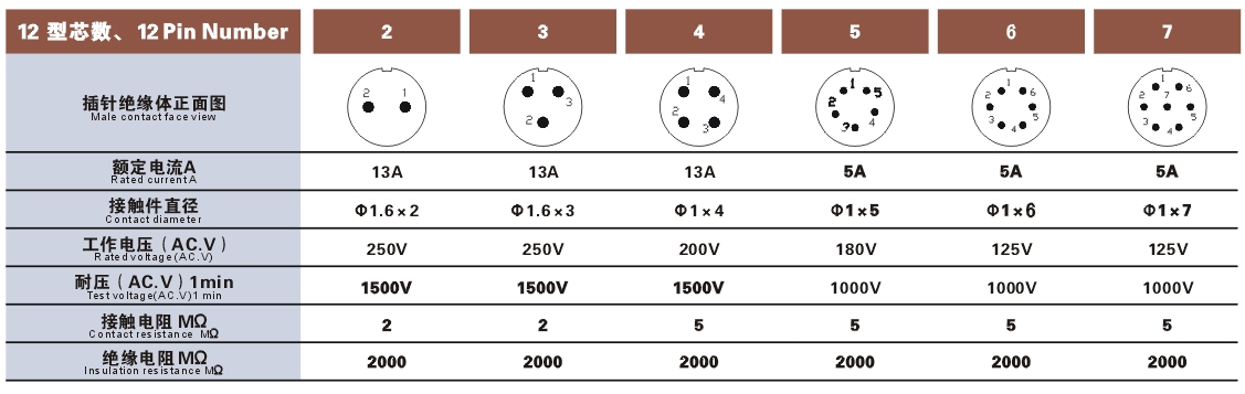 TG metal cordcap fixed cable plug/IP66 image 3