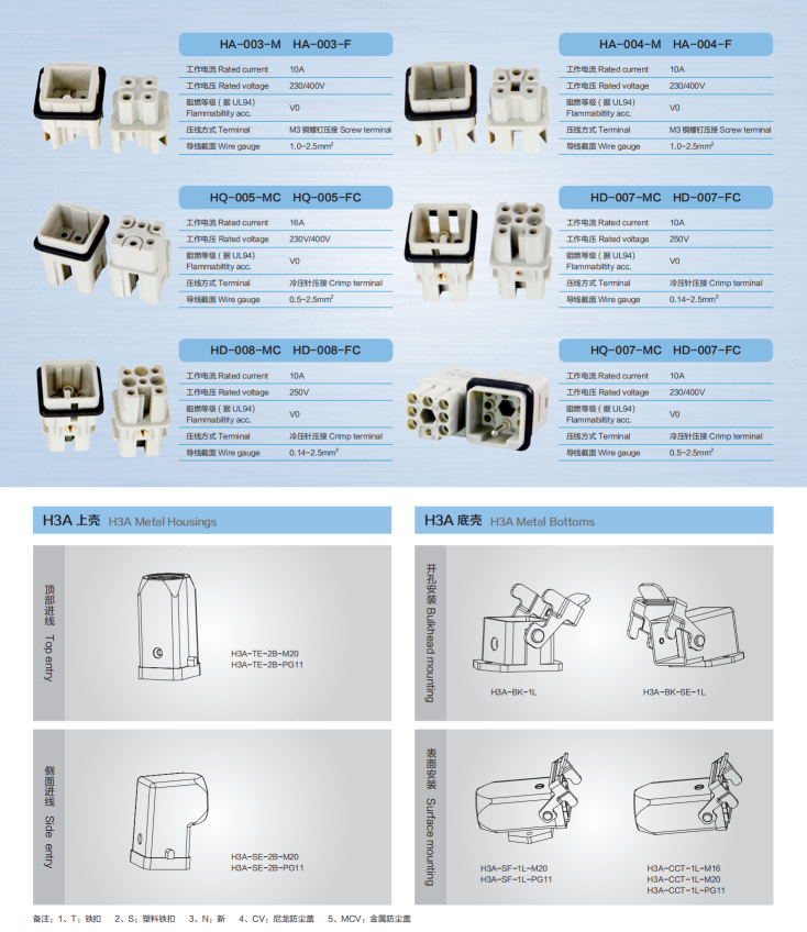 HA Heavy-Duty Series （H3A Shell ）：HA-003-M&F，工作电流10A，M3铜螺钉 Crimp — HA Heavy-Duty Series （H3A Shell ）：HA-003-M&F，工作电流10A，M3铜螺钉 Crimp Straight Cable Plug /IP55