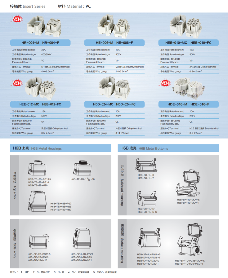 HB Heavy-Duty Series （H6B Shell ）：HDE-016-M&F，工作电流10A，M2.5铜螺钉 Crimp — HB Heavy-Duty Series （H6B Shell ）：HDE-016-M&F，工作电流10A，M2.5铜螺钉 Crimp Straight Cable Plug /IP55