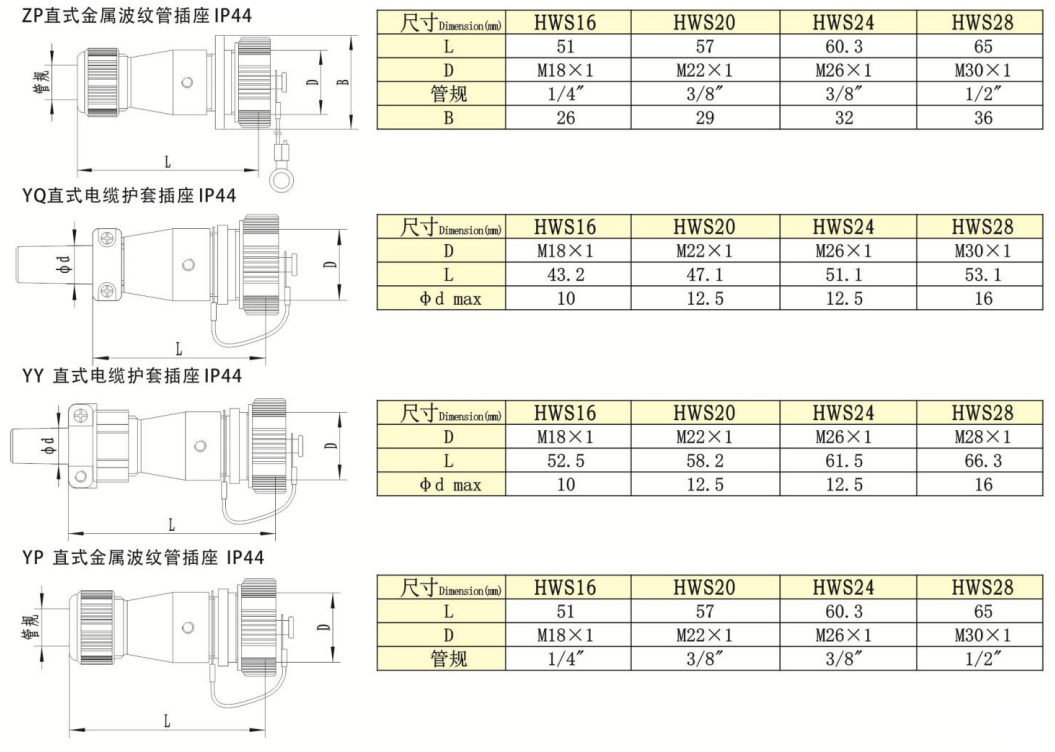 HW Series -YQ Straight Cable 护套 Receptacle IP44 — HW Series -YQ Straight Cable 护套 Receptacle IP44 Straight Cable Plug /IP55