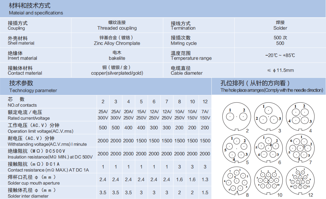 25M-A3 短接 Female Plug