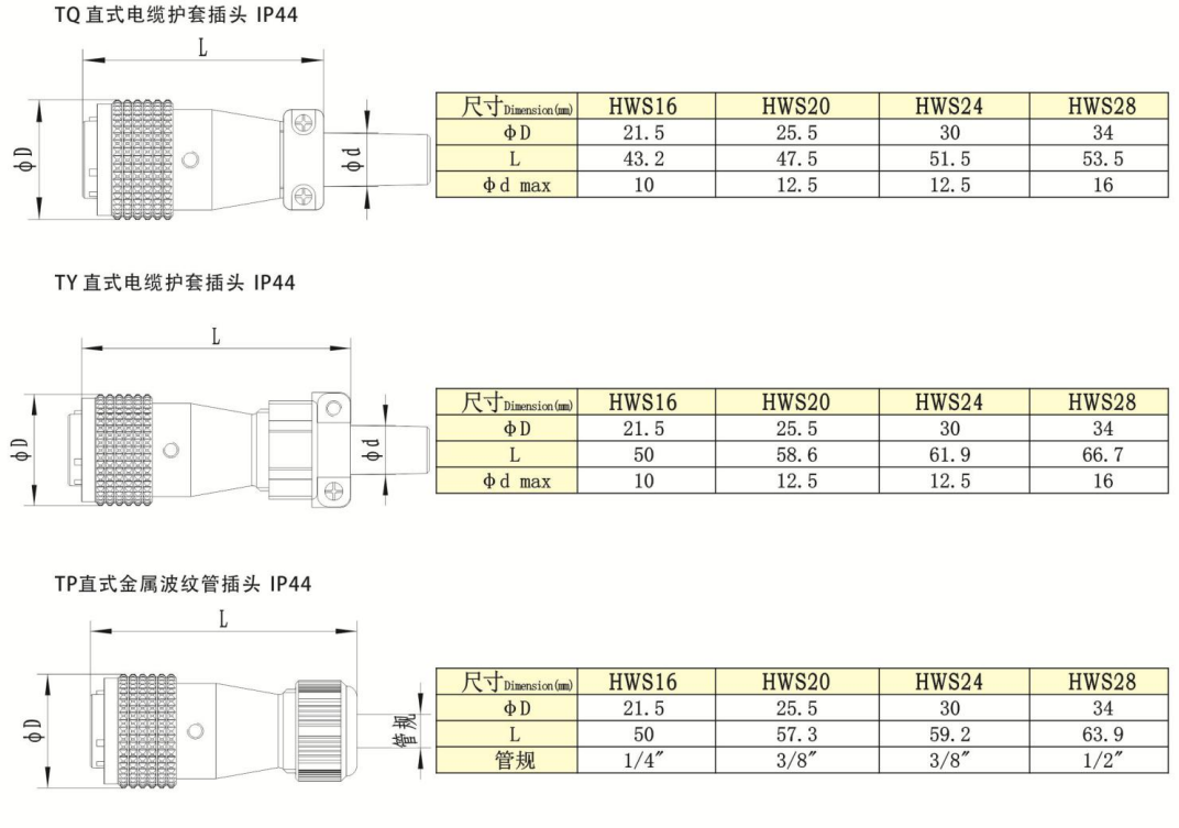 HW Series -TQ Straight Cable 护套 Plug IP44 — HW Series -TQ Straight Cable 护套 Plug IP44 Straight Cable Plug /IP55