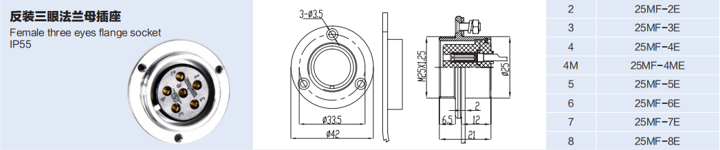 25MF-E 反装 3-Hole Flange Female Receptacle /IP55