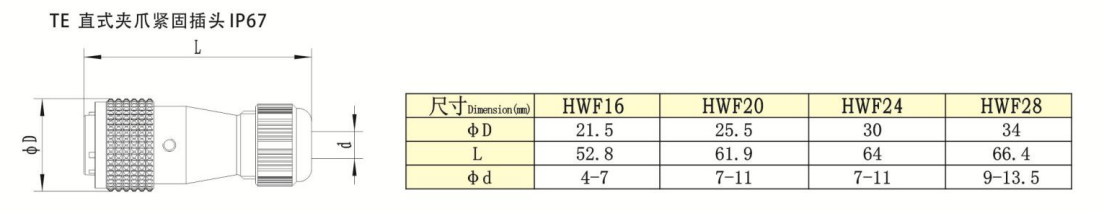 HW Series -TE Straight Metal Cable Gland 夹爪紧固 Plug IP67 — HW Series -TE Straight Metal Cable Gland 夹爪紧固 Plug IP67 Straight Cable Plug /IP55