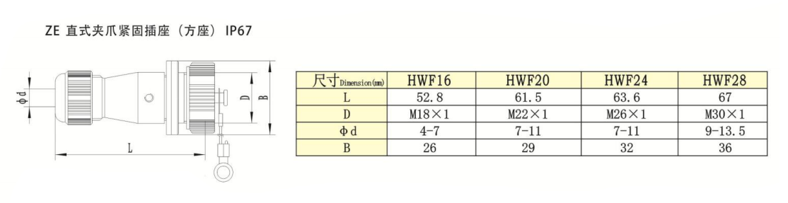 HW Series -ZE Straight Square Flange Metal Cable Gland Waterproof Receptacle IP67 — HW Series -ZE Straight Square Flange Metal Cable Gland Waterproof Receptacle IP67 Straight Cable Plug /IP55
