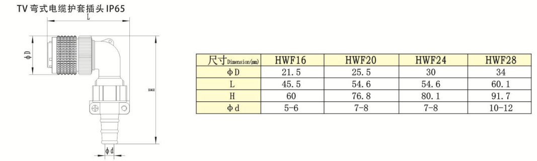 HW Series -TV Right-Angle Cable 护套 Plug IP65 — HW Series -TV Right-Angle Cable 护套 Plug IP65 Straight Cable Plug /IP55