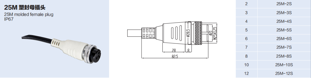 25M-S 塑封 Female Plug /IP67