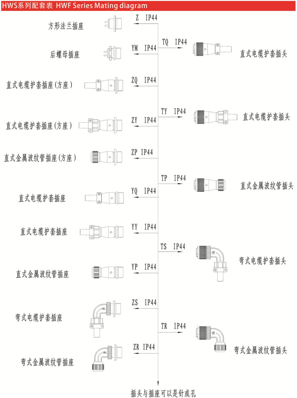 HW Series -TQ Straight Cable 护套 Plug IP44