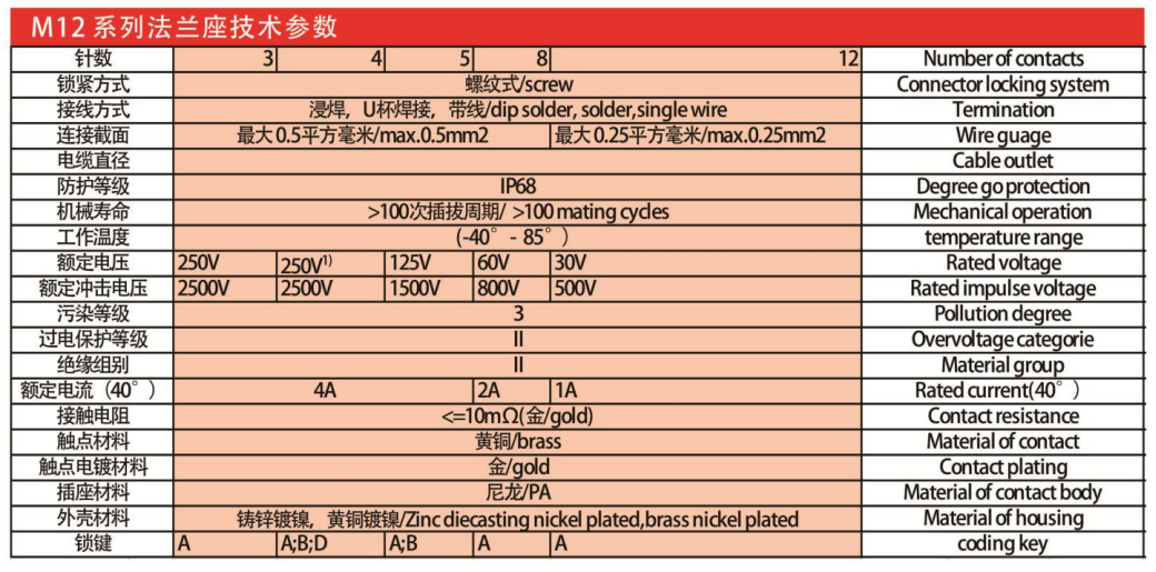 M12-12309连接器法兰座针款后旋紧带单线3芯4芯5芯8芯12芯航空插头插座