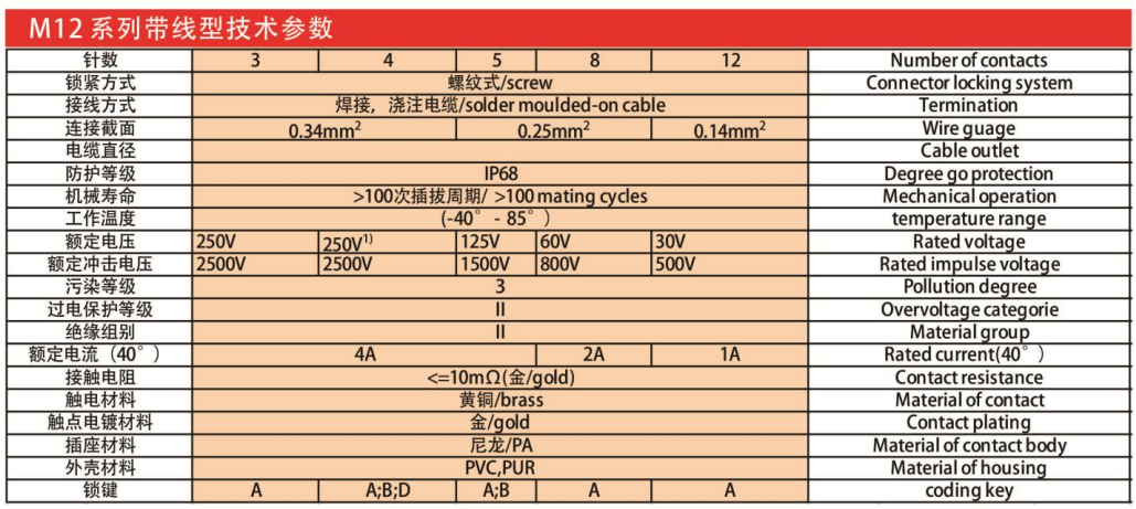 M12-12406浇铸电缆连接器孔款90度3芯4芯5芯8芯12芯航空插头插座