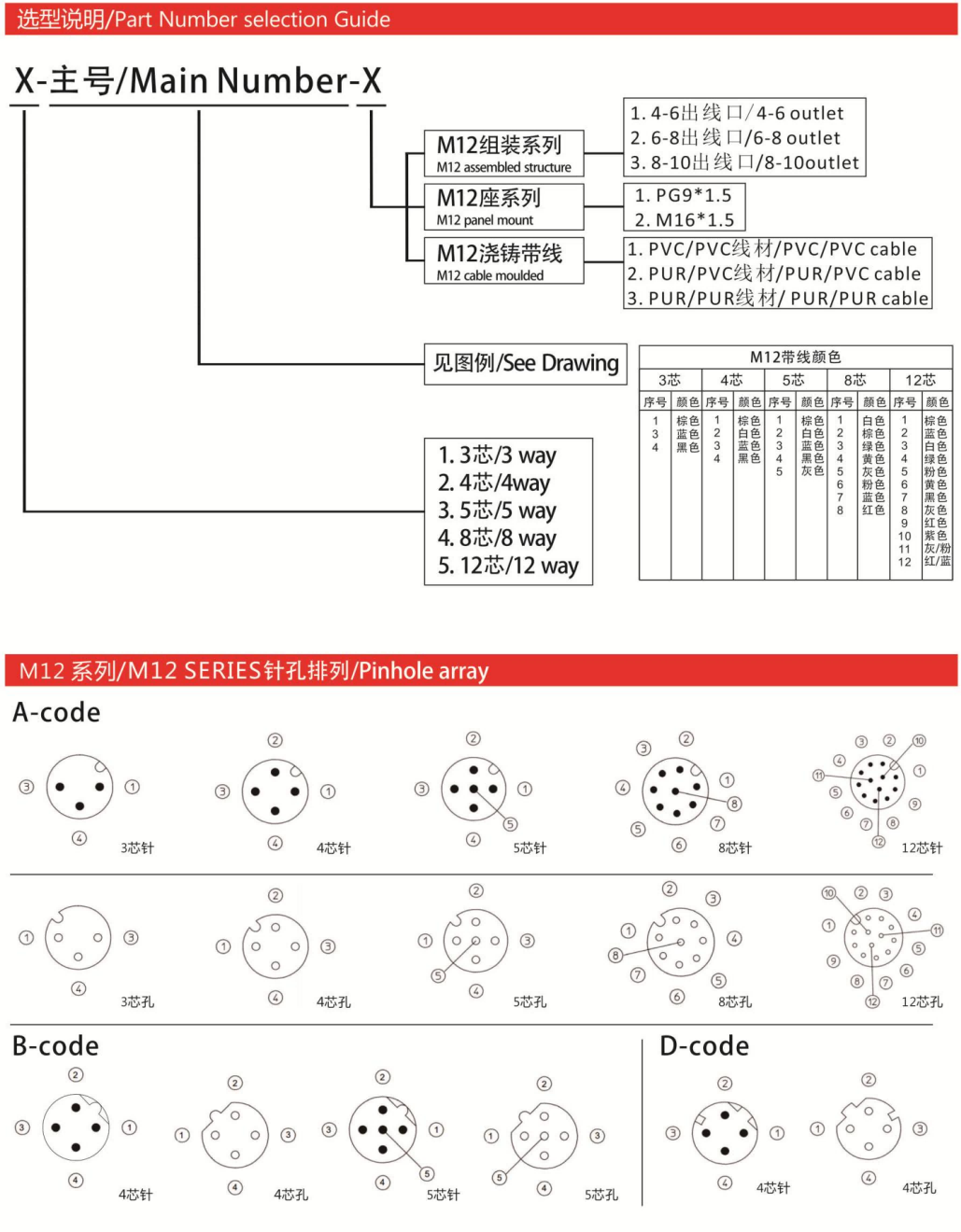 M12-12103连接器针款金属锁紧3芯4芯5芯8芯12芯航空插头插座
