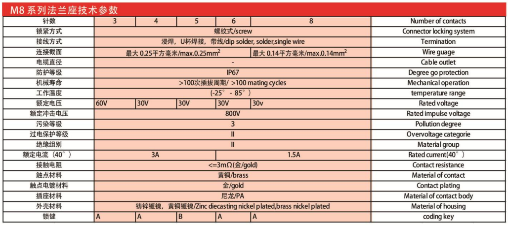 M8-12421法兰座连接器针浸焊-座前螺纹M8x1/IP67