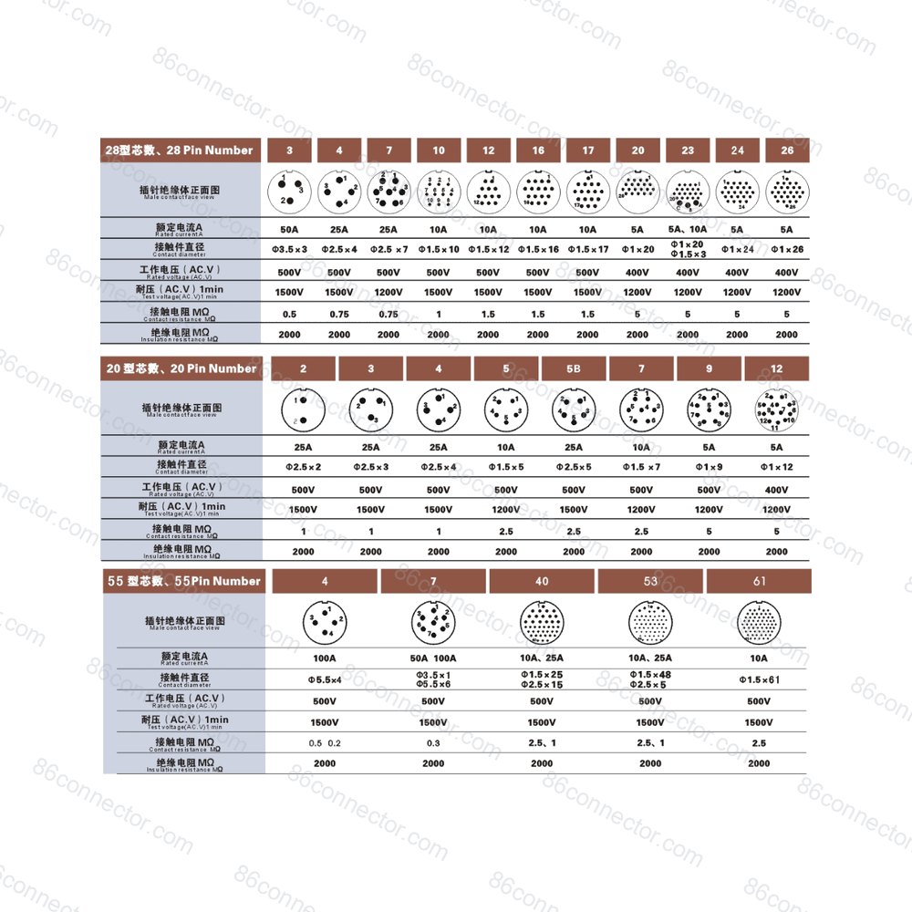 TQ Straight regular fixed cable plug/IP44 image 2