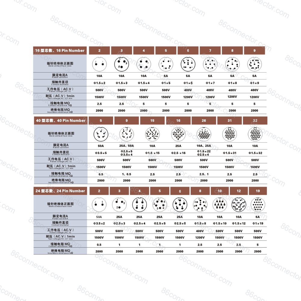 TQ Straight regular fixed cable plug/IP44 image 4