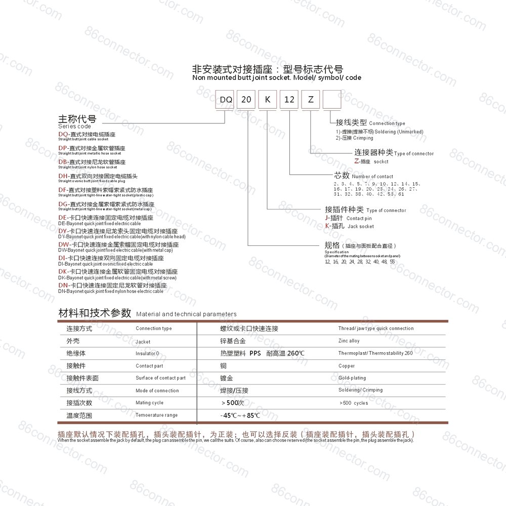 DF — Product 3