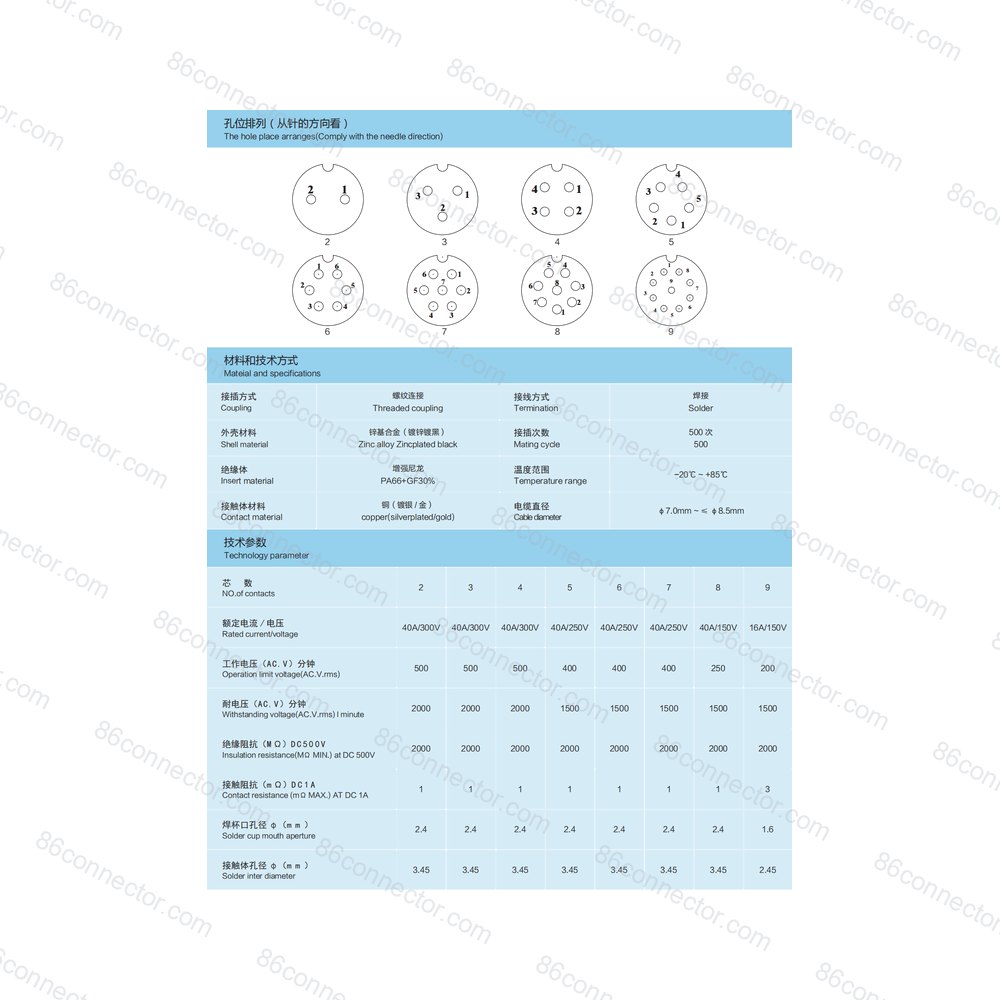 SX30-B — Product 3