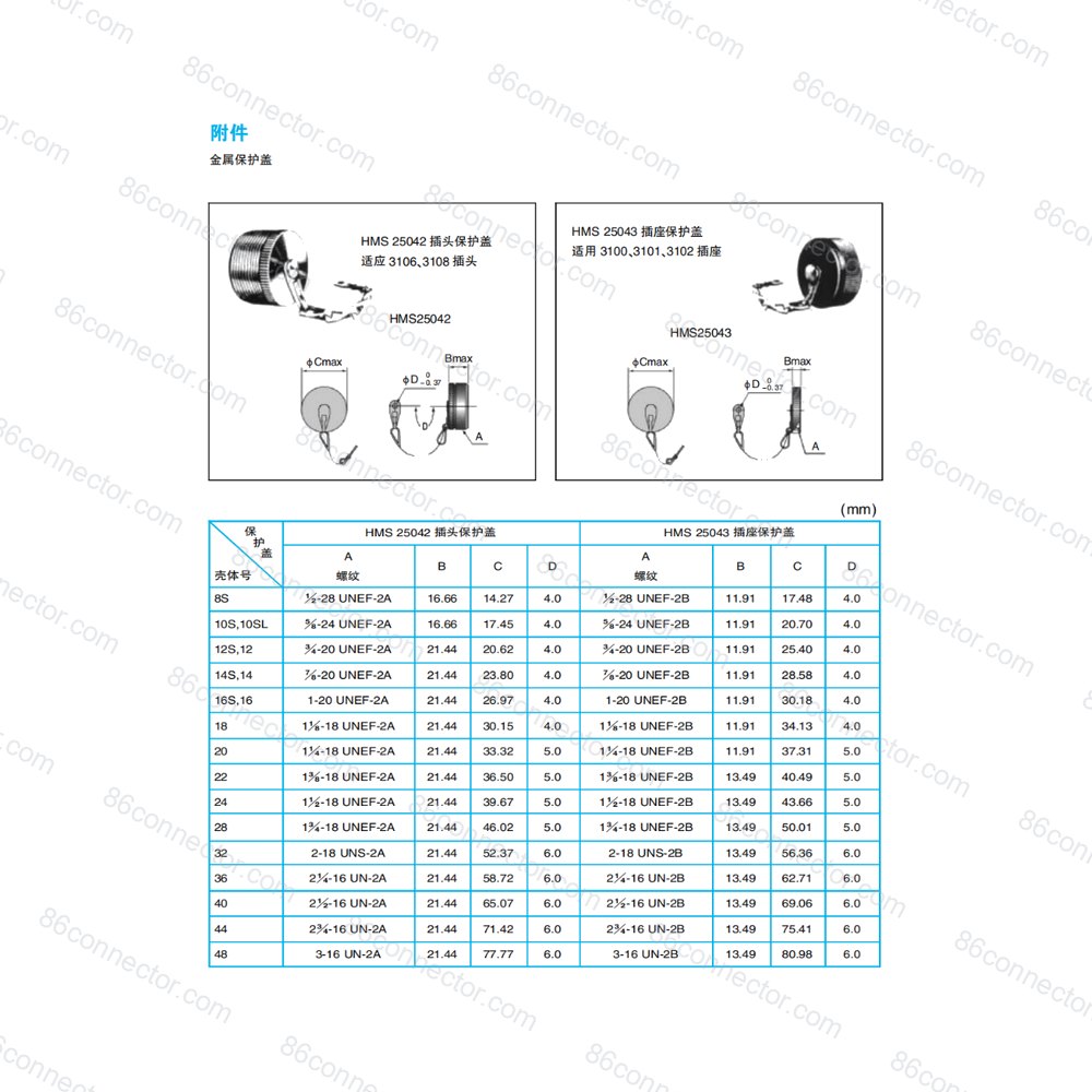 HMS3102 — Data drawing 2