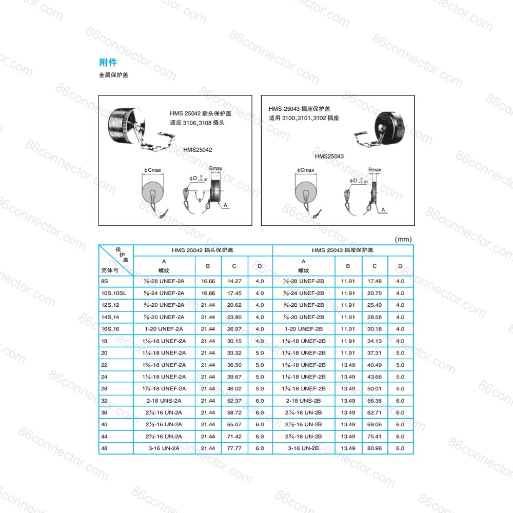 HMS3108B — Data drawing 3