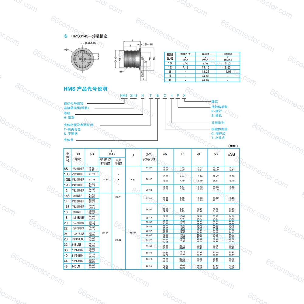 HMS3143 — Data drawing 1