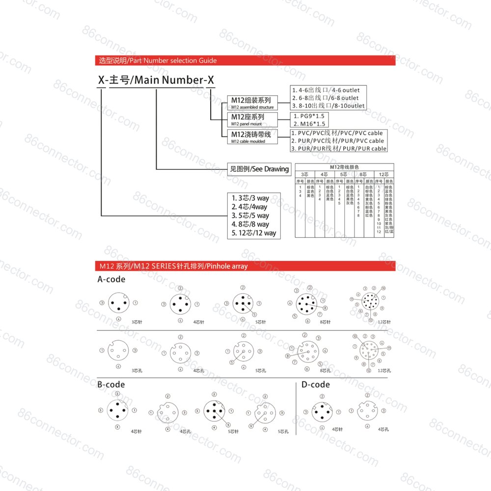 M12-12105 — Product 3