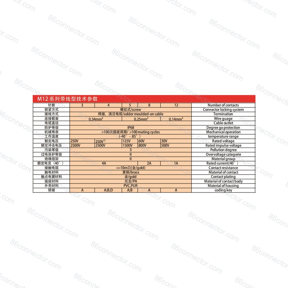 M12-12402 — Product 3