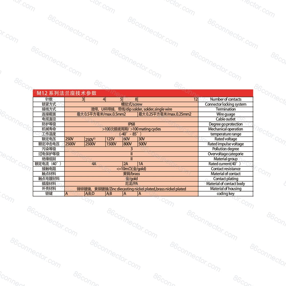 M12-12302 — Product 3