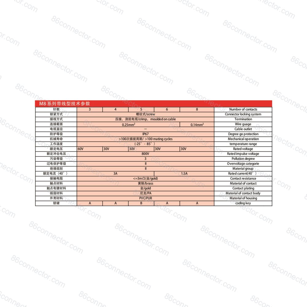 M8-23530-337 — Product 3