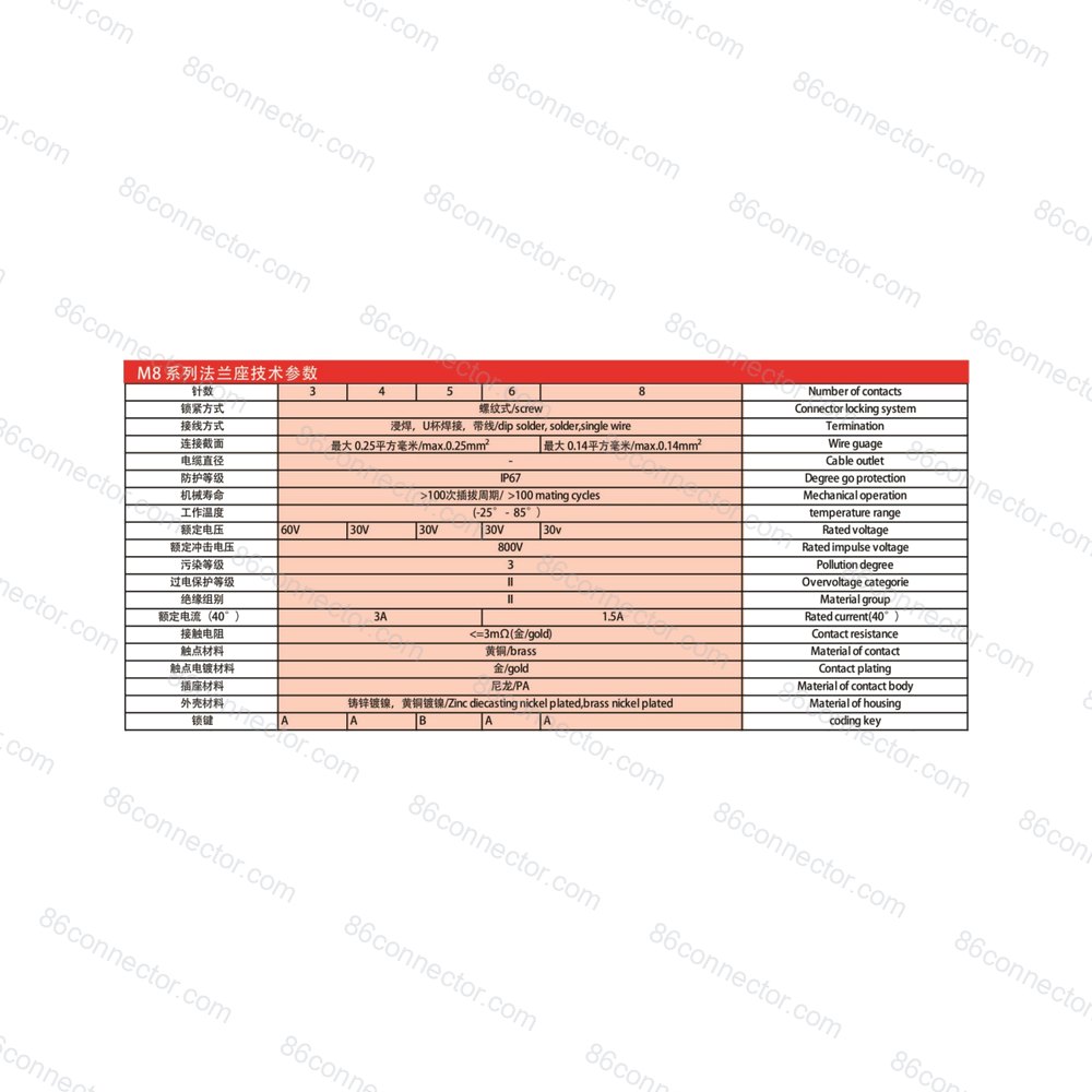 M8-12328 — Product 2