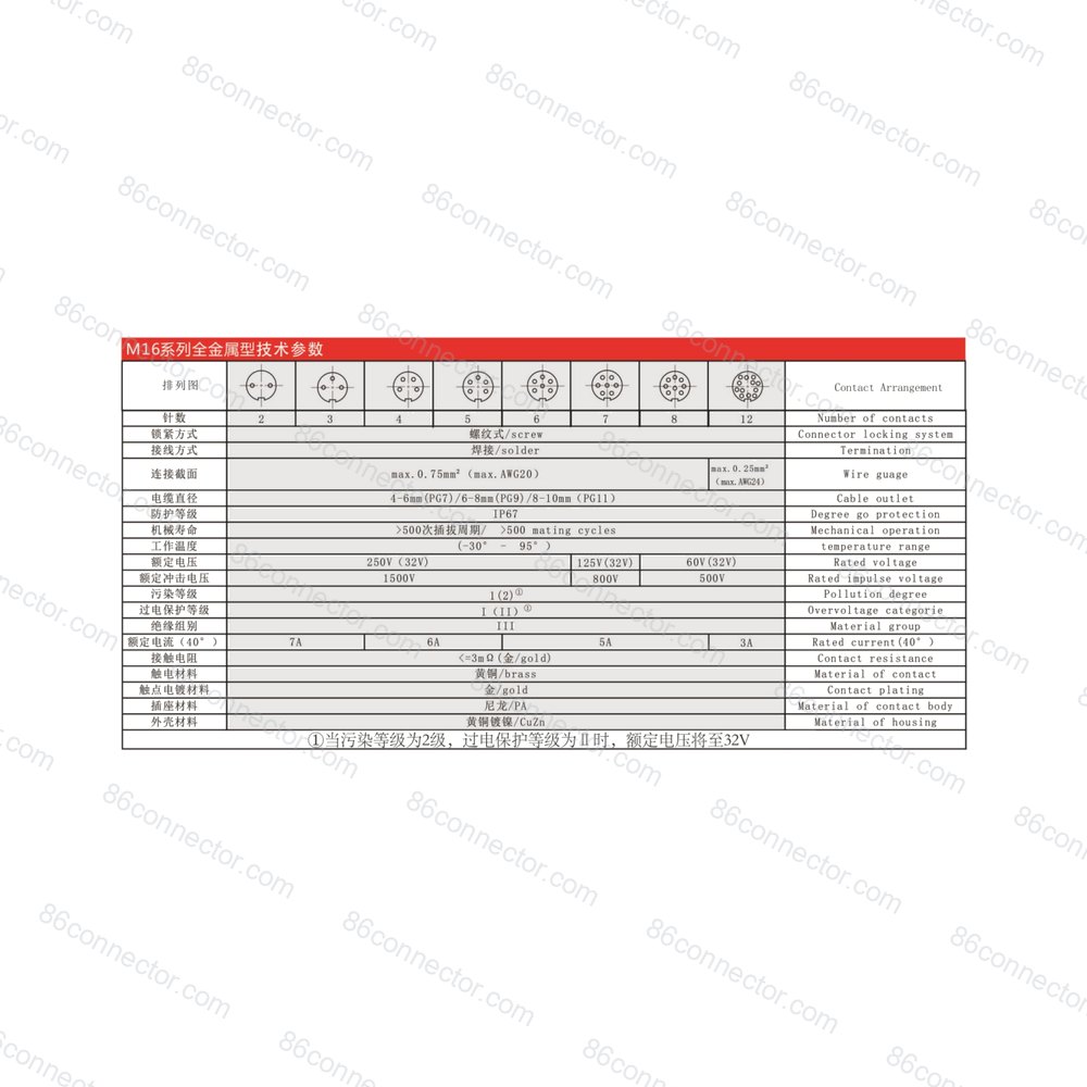 M16-413 — Product 3