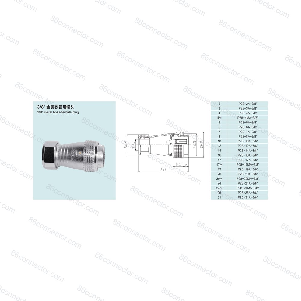 P28-A-3 — Product 2