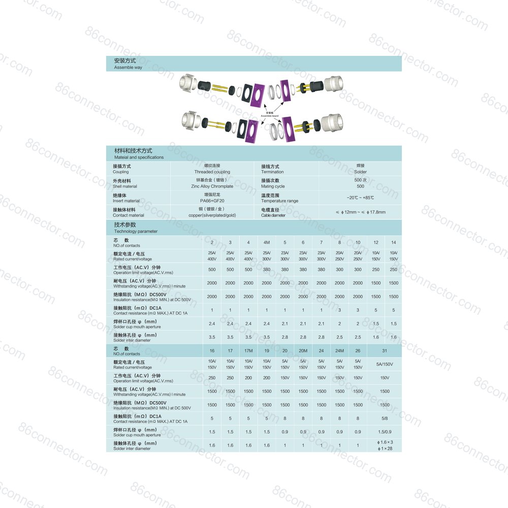 P28F-D — Product 3