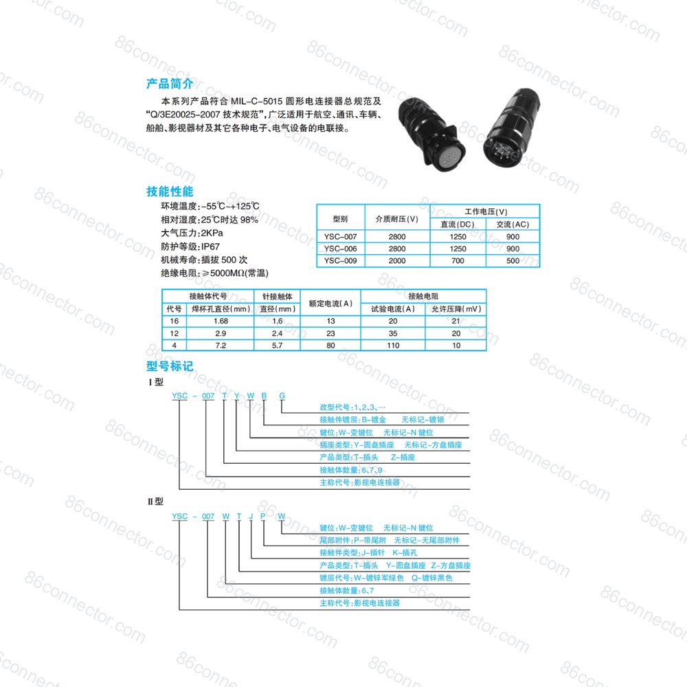 YSC — Data drawing 1