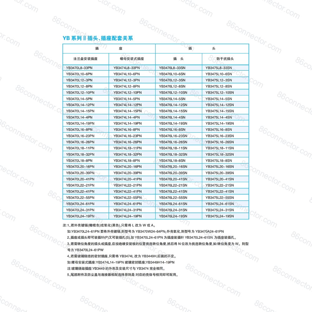YB-II — Data drawing 3