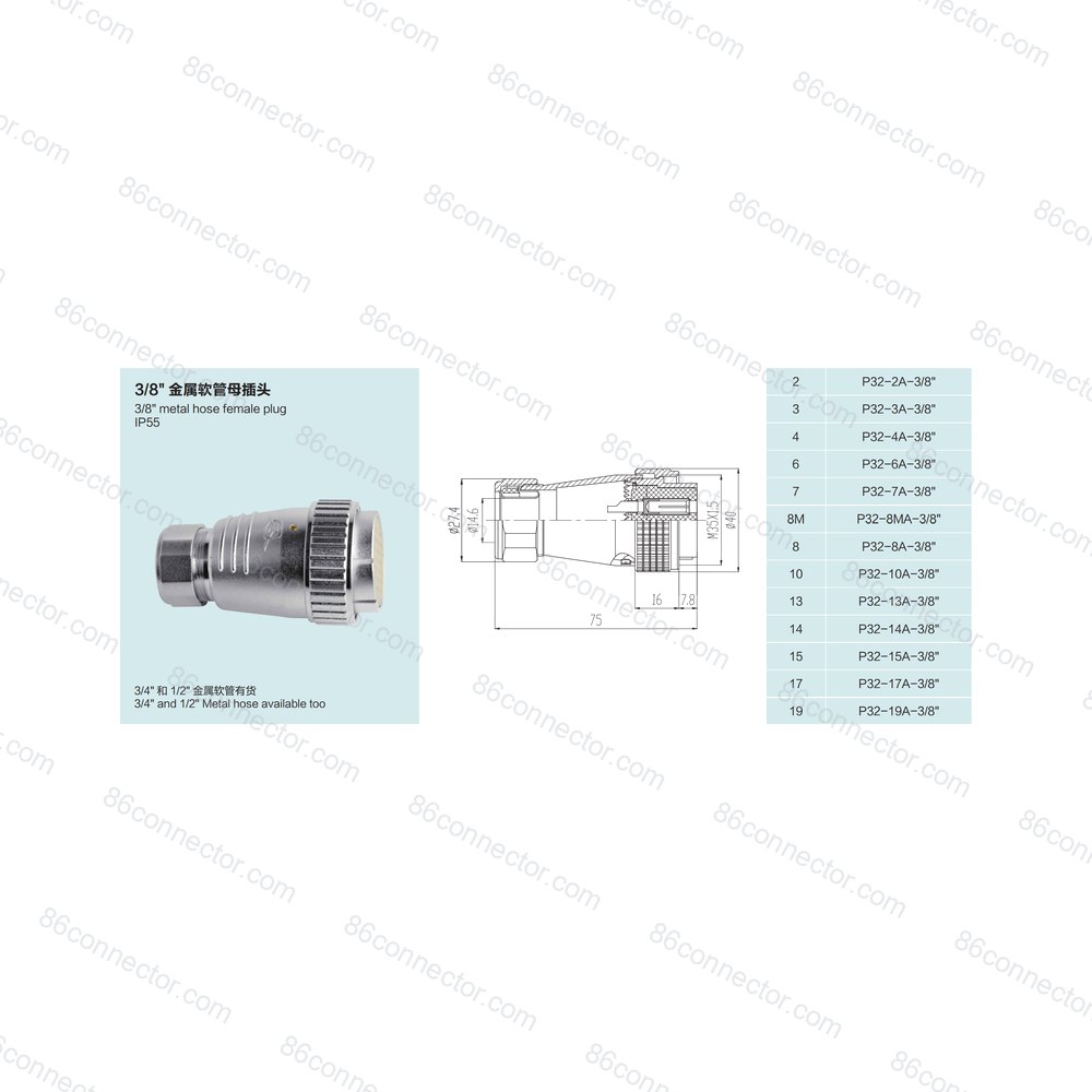 P32-A — Product 2