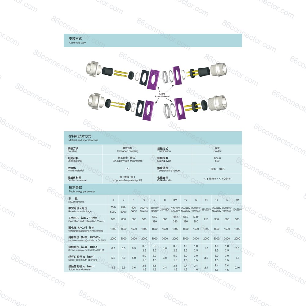 P32F-A — Product 4