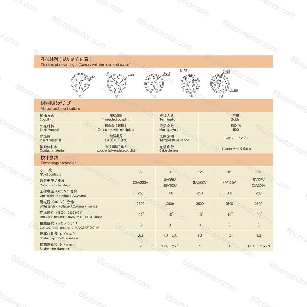 Copper-674 — Product 2