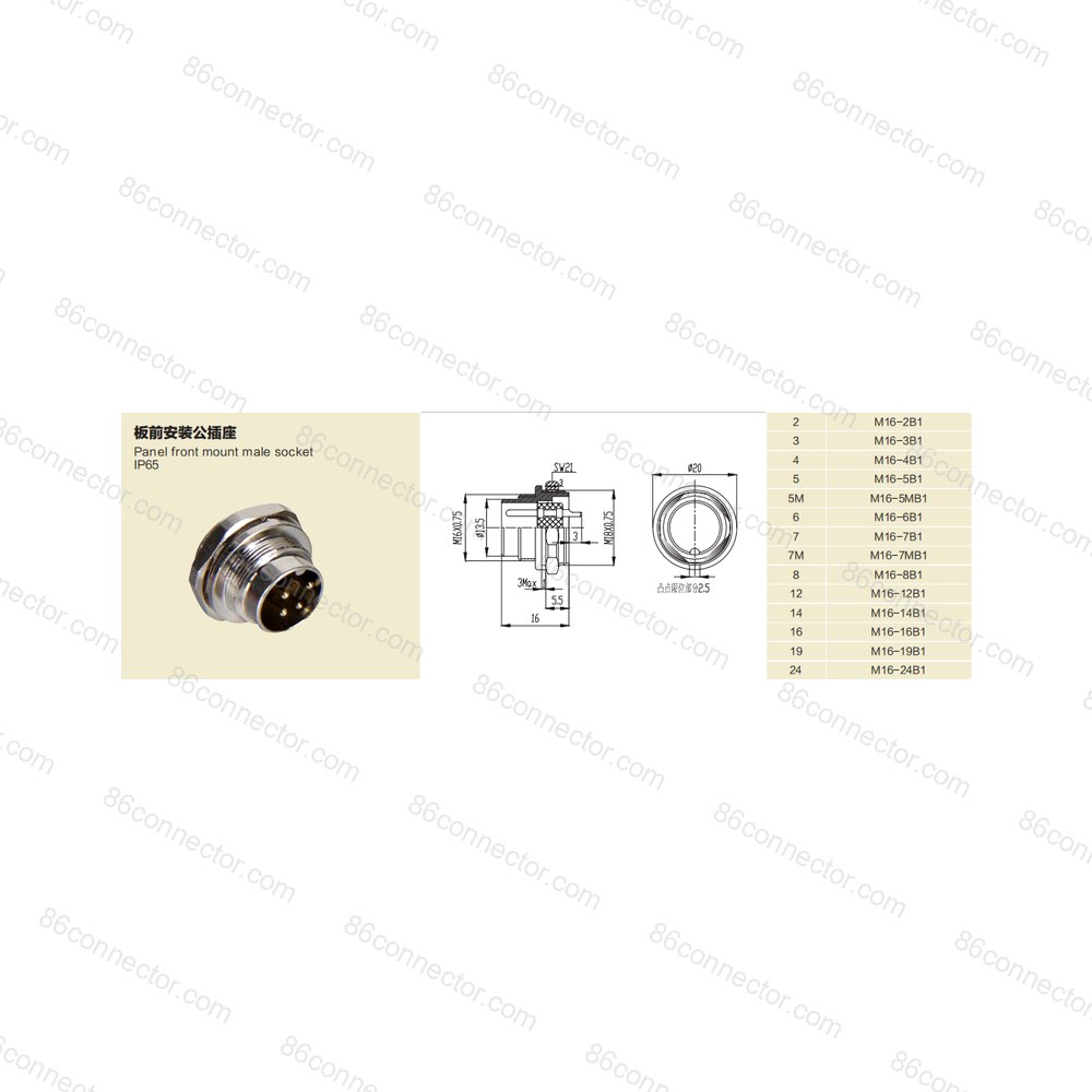 M16-B1 — Product 3